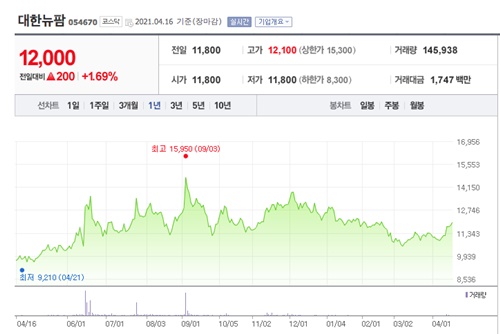 모더나 관련주 이미지 입니다.