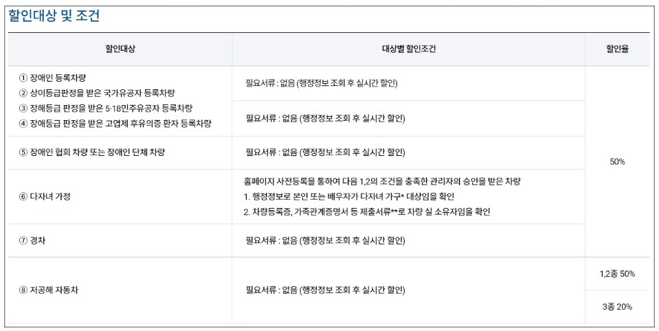 제주공항 주차장 할인