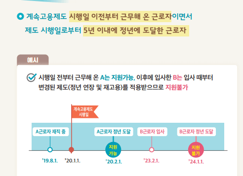 고령자 계속고용장려금 내용