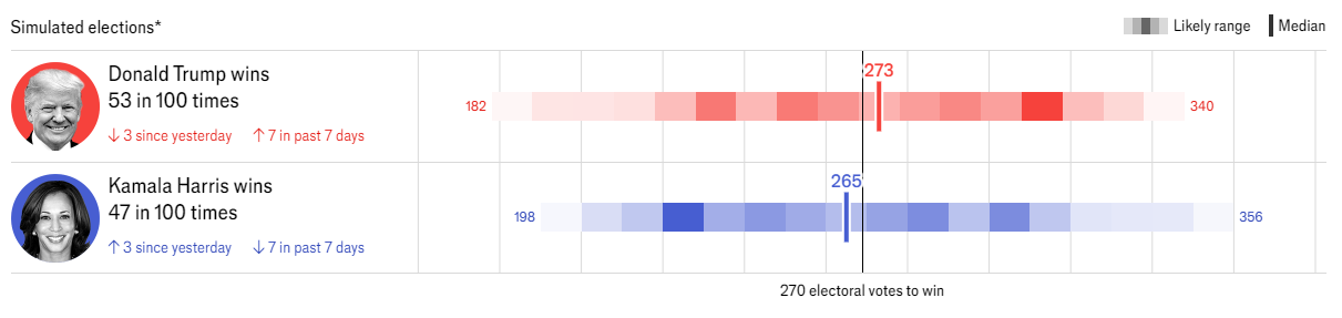 미국대선 2024 일정, 날짜, 지지율 총정리