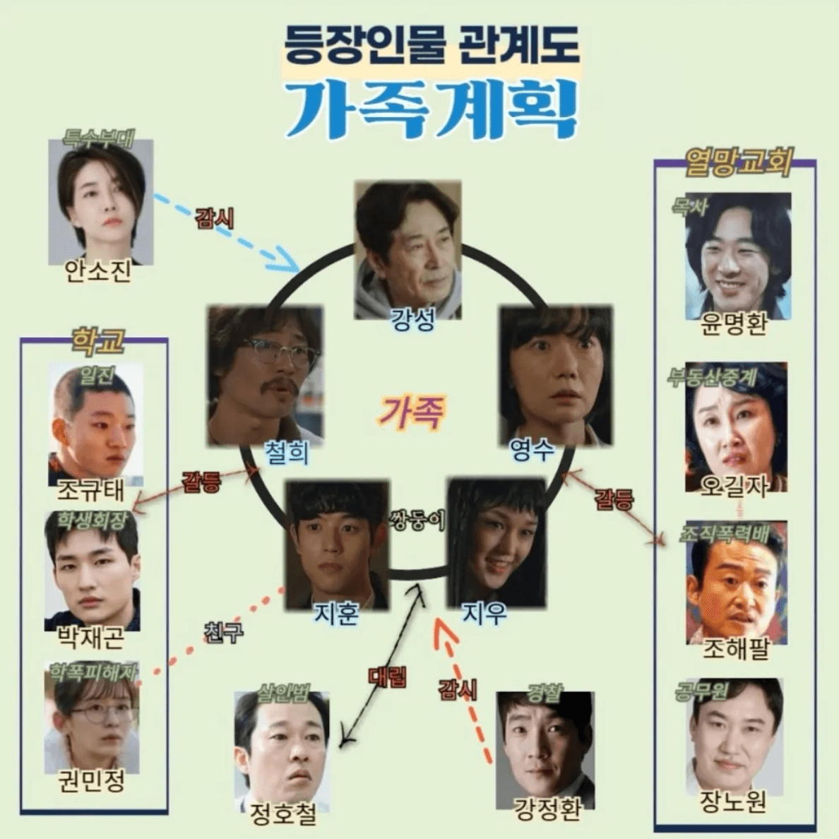 쿠팡플레이 가족계획