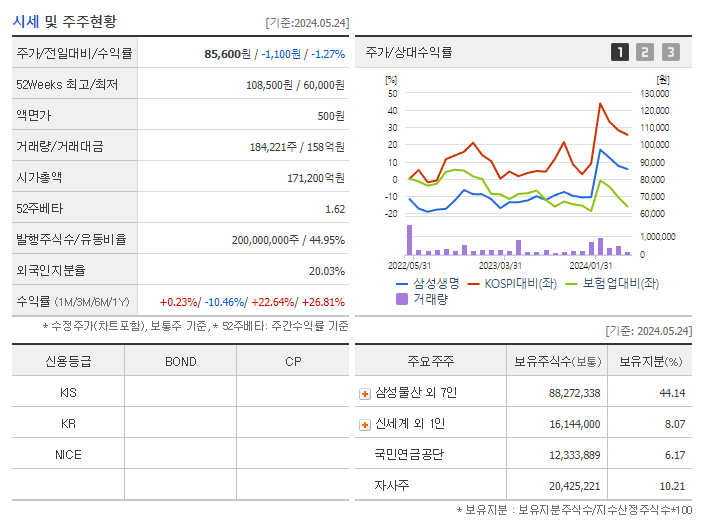 삼성생명_기업개요