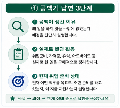 공백기 답변 3단계