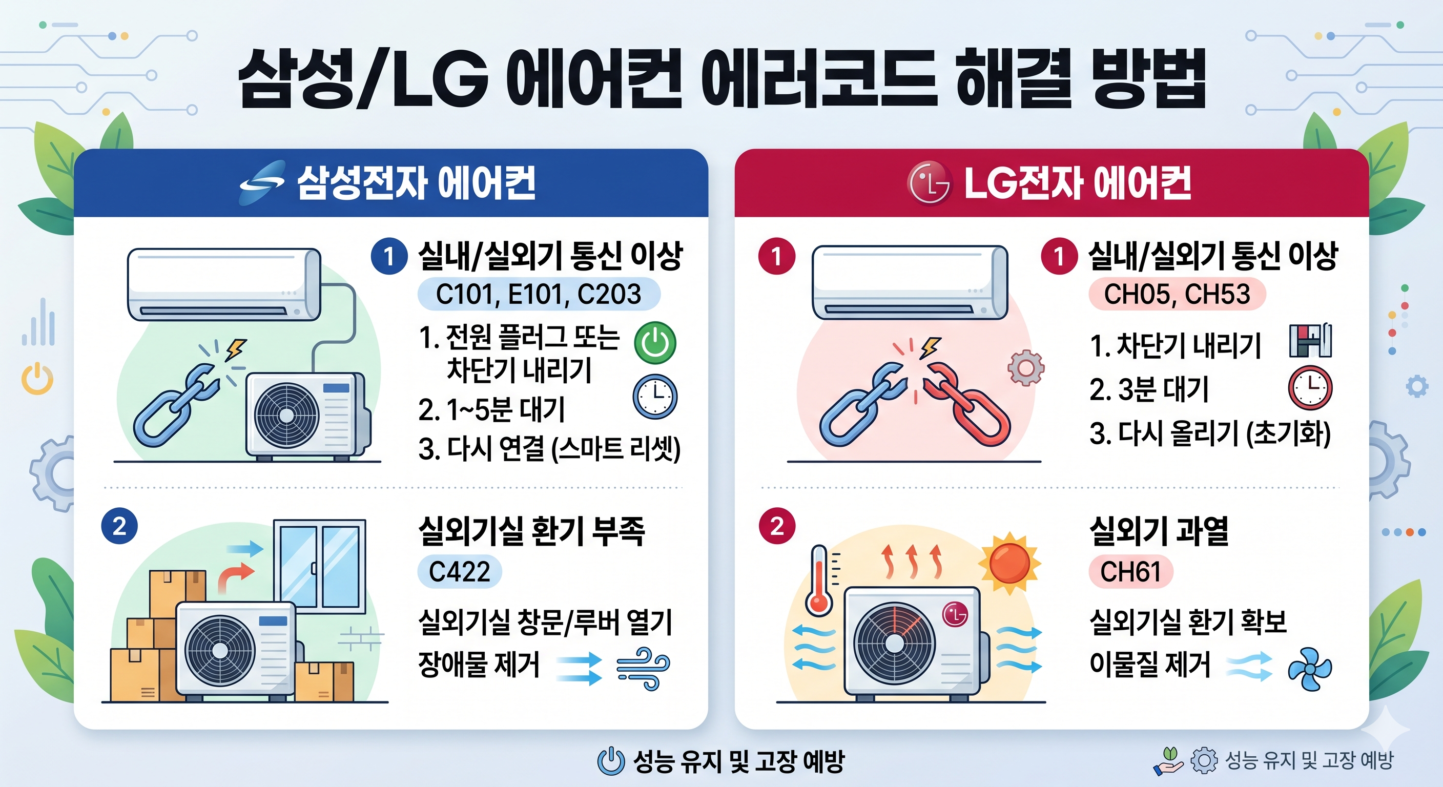 삼성/LG 에어컨 에러코드 해결 방법