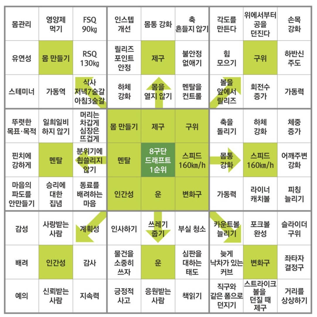 오타니