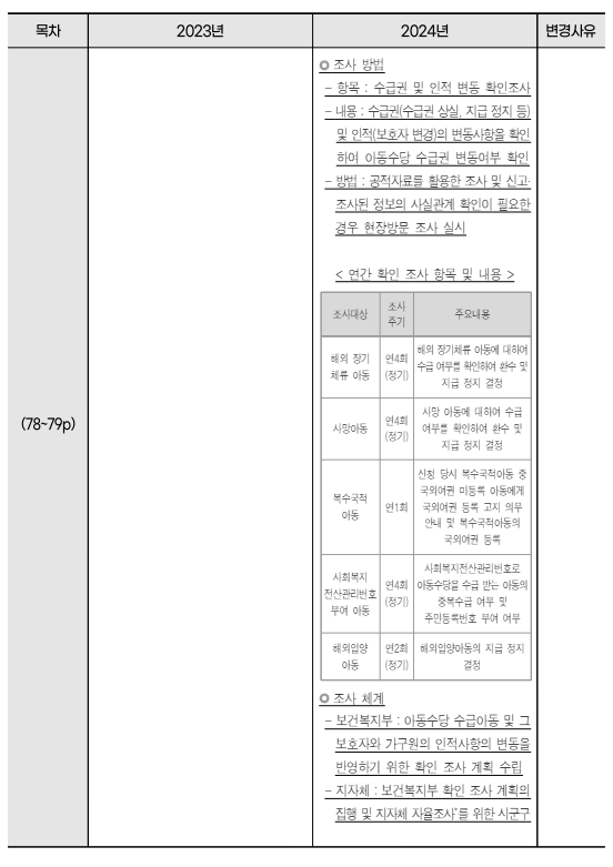 아동수당 변경사항