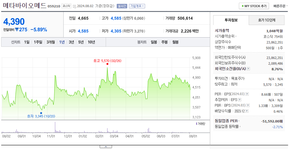 메타바이오메드_주가
