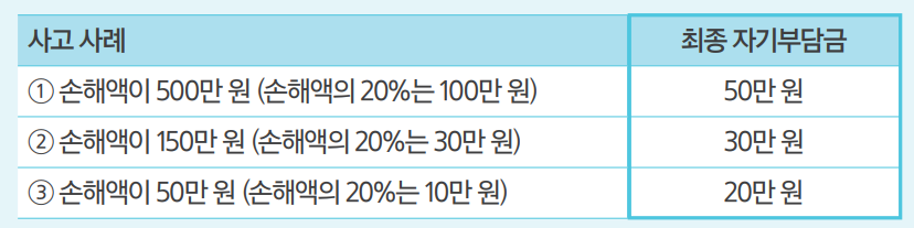 자기차량손해