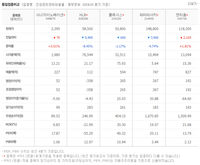 시너지이노베이션_동종업비교자료