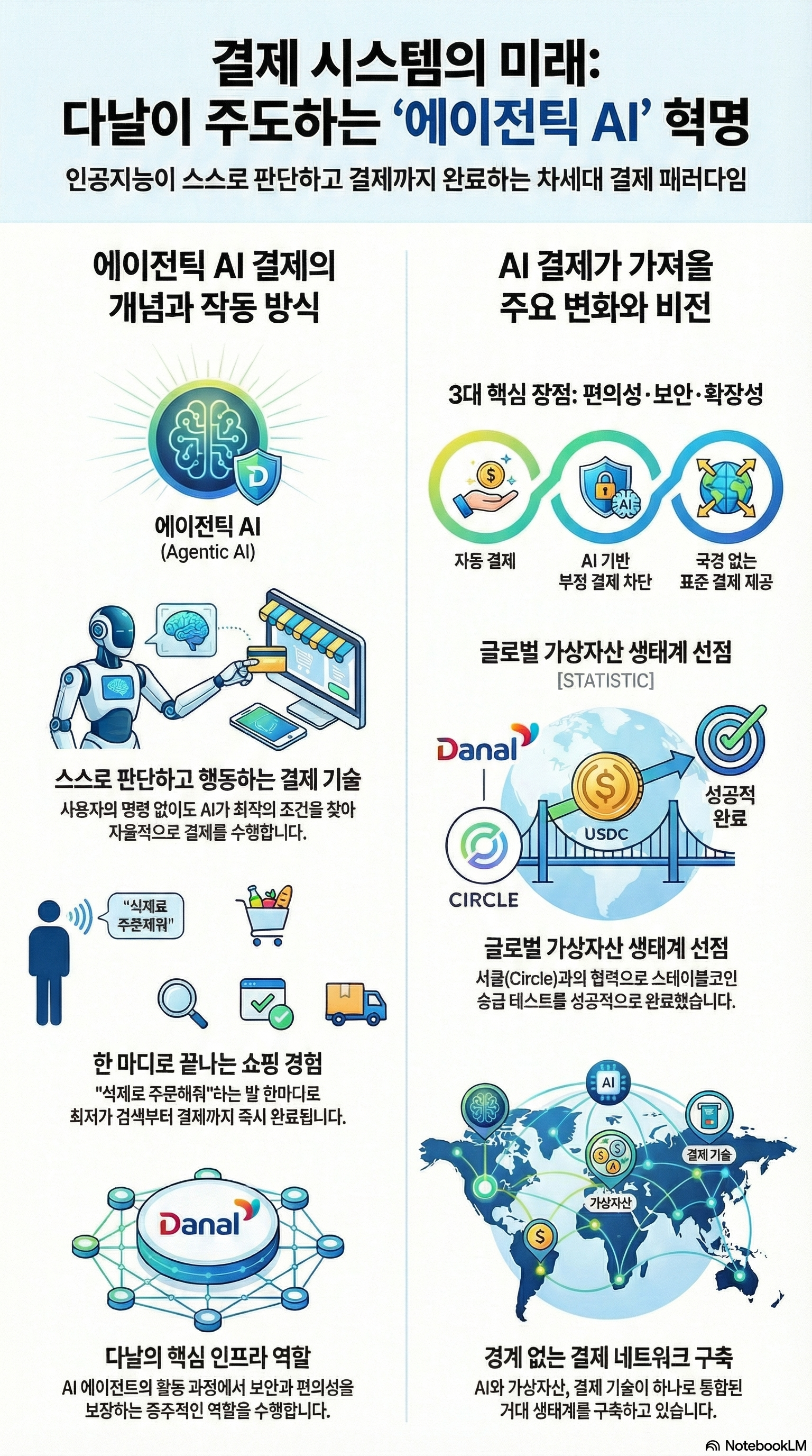 다날 주가 폭등 이유