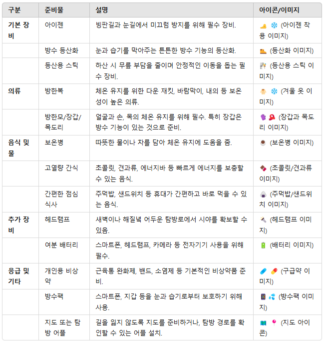 한라산 탐방로예약