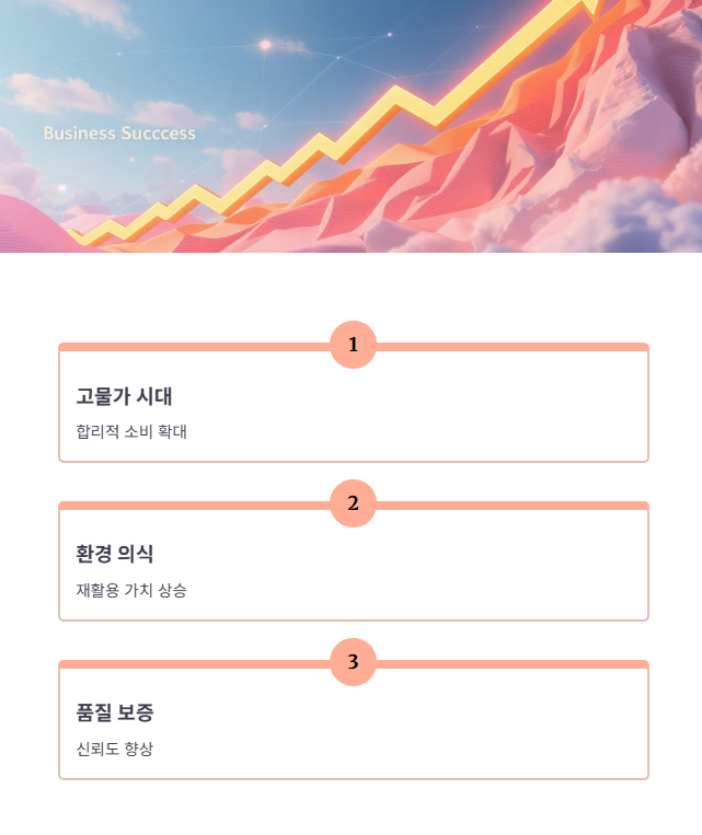 리퍼 제품이 늘고 있는 시장 배경