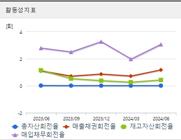 티웨이홀딩스 주가 전망 활동성