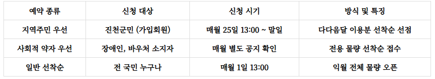 생거진천자연휴양림
