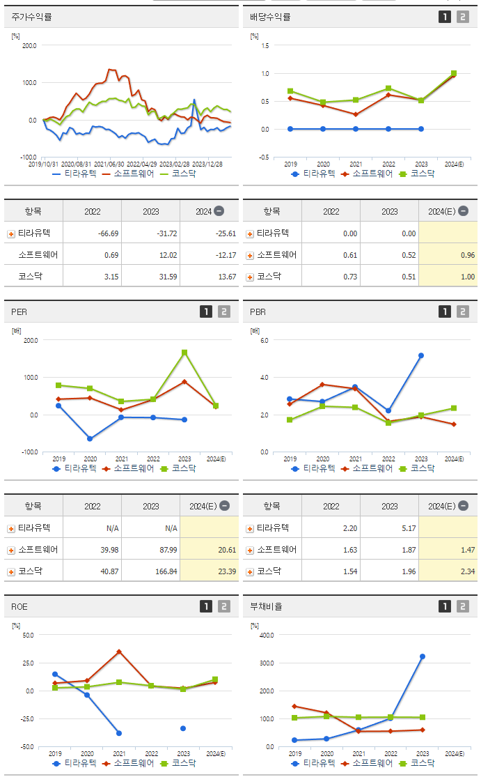 티라유텍_섹터분석