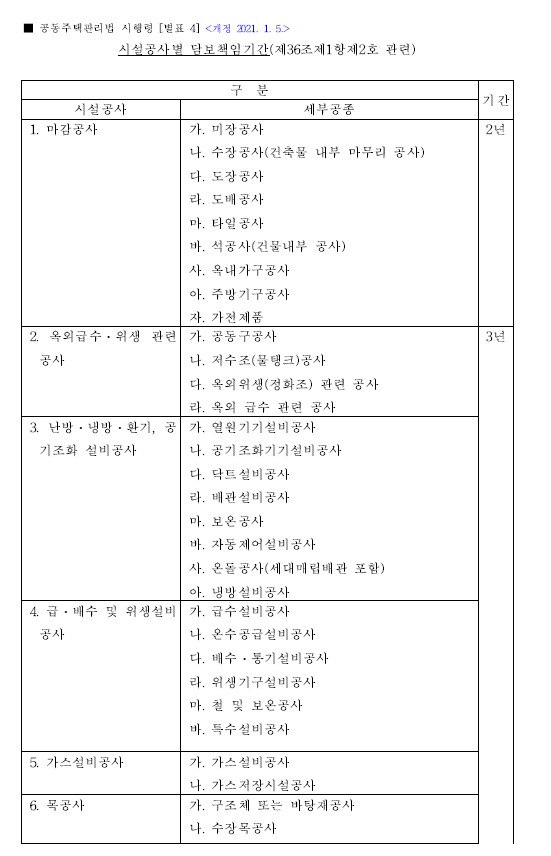 공종별 하자보수기간