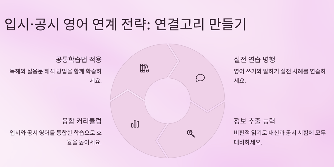 효율적 연결 고리