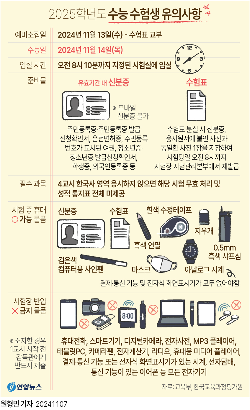 2025 수능 수험생 입실시간 준비물 유의사항