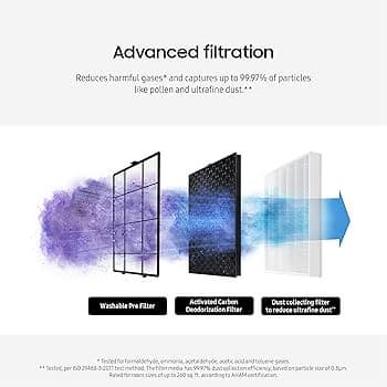 공기청정기 브랜드 비교 (삼성 vs LG vs 샤오미 vs 암웨이) 인기 제품 성능 정리