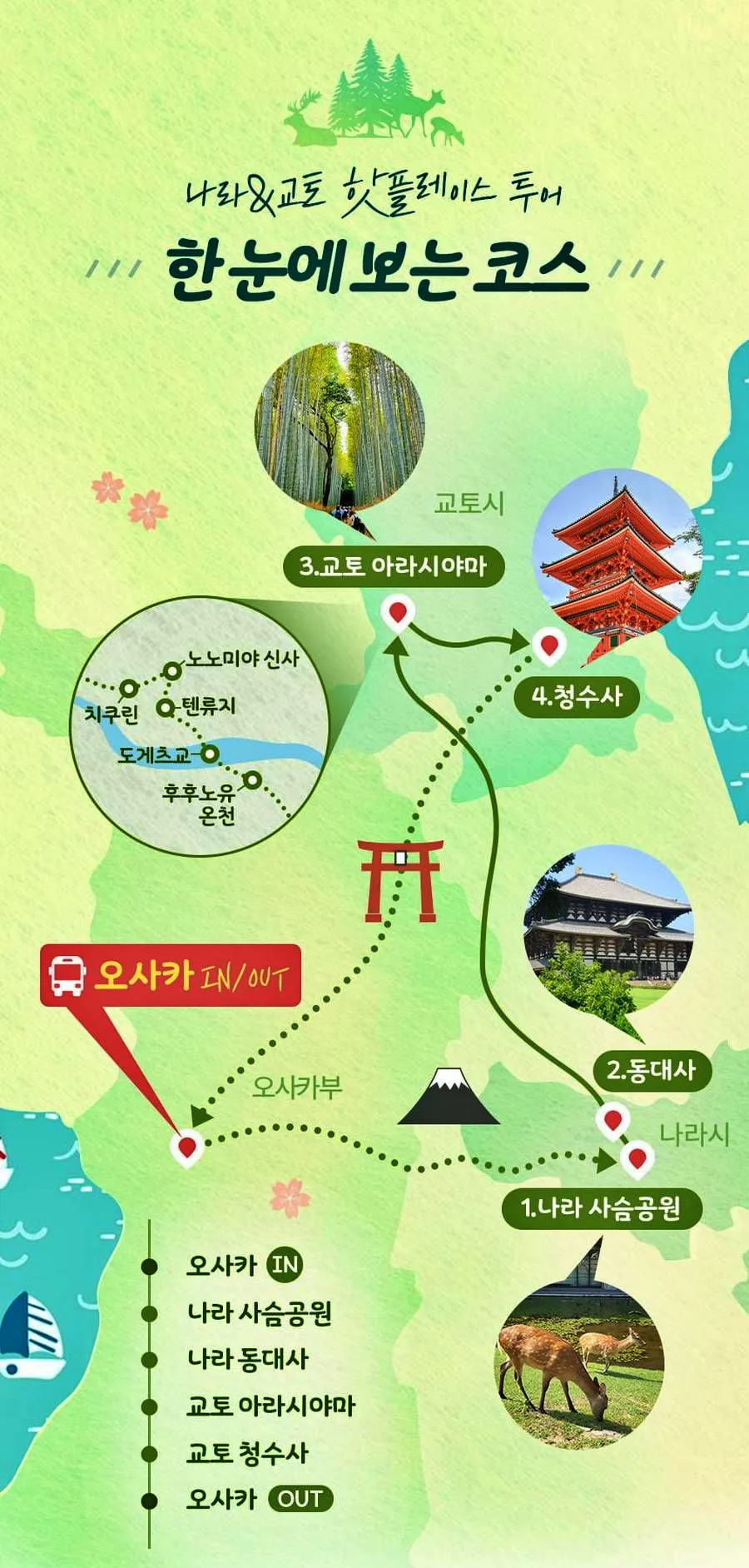 라쿠투어-교토-나라-버스투어-코스-사진