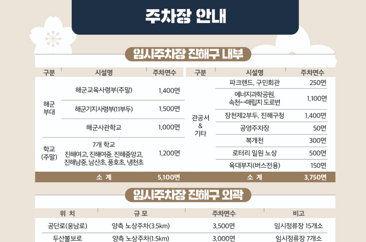 진해-군항제-주차장-정보