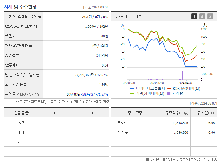 디에이테크놀로지_기업개요