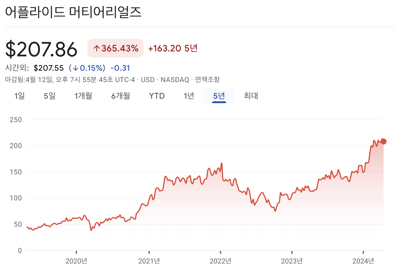 어플라이드 머티리얼즈 주가