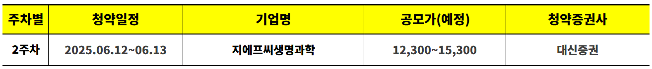 2025년 6월 공모주 청약일정