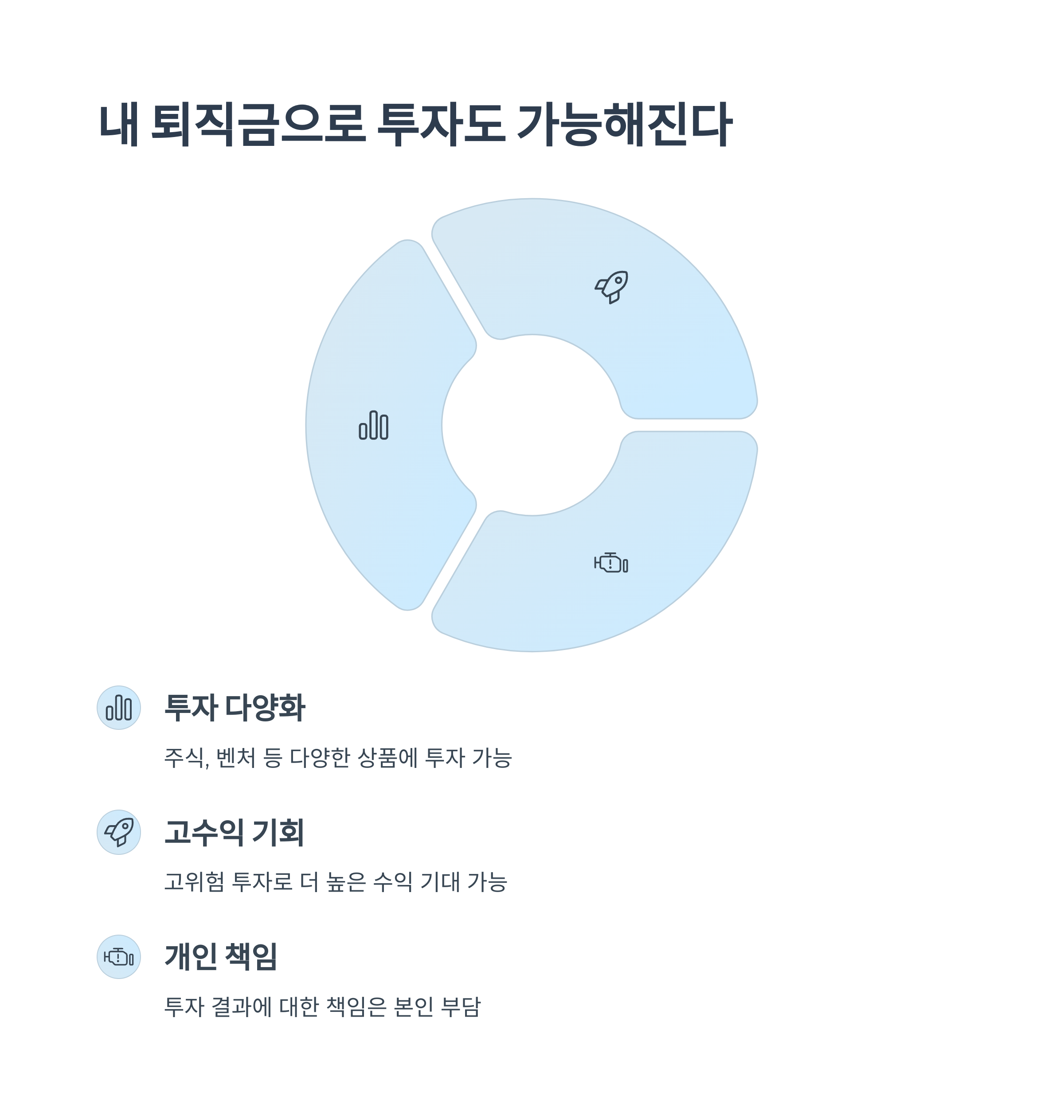 벤처 투자와 개인 책임의 확대
