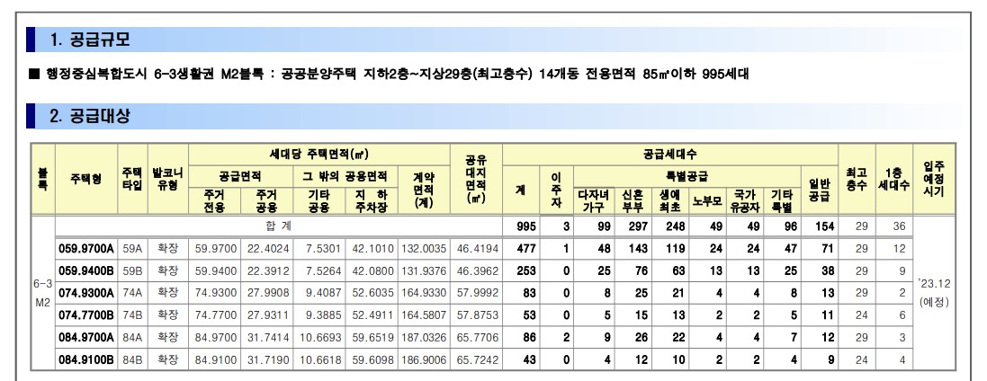 세종 6-3 M2 안단테 분양가