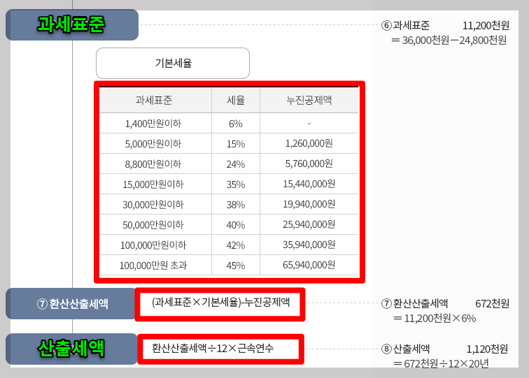퇴직금세금계산기 퇴직금계산기