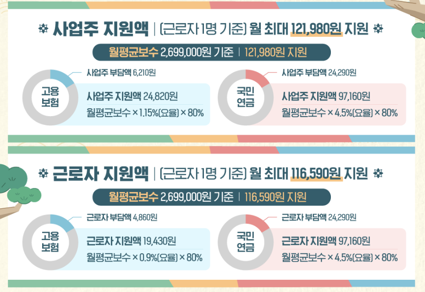 지원금액 산정 예시