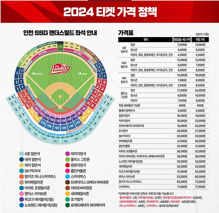 2024년 SSG 랜더스 프로야구 시즌 정보