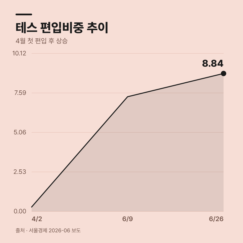 2. 리밸런싱에 따른 상위 편입 종목 변화