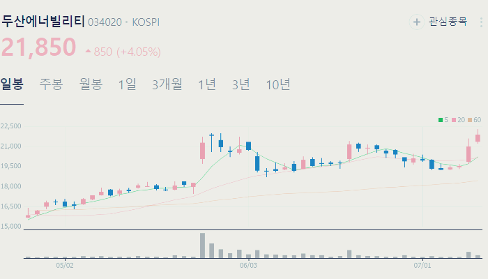 핵융합 관련주 대장주 테마주 수혜주 TOP5