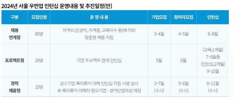 우먼업 인턴십