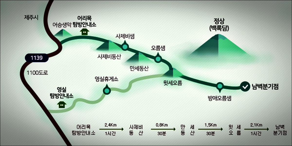 한라산 어리목 탐방로 거리 시간 난이도 안내