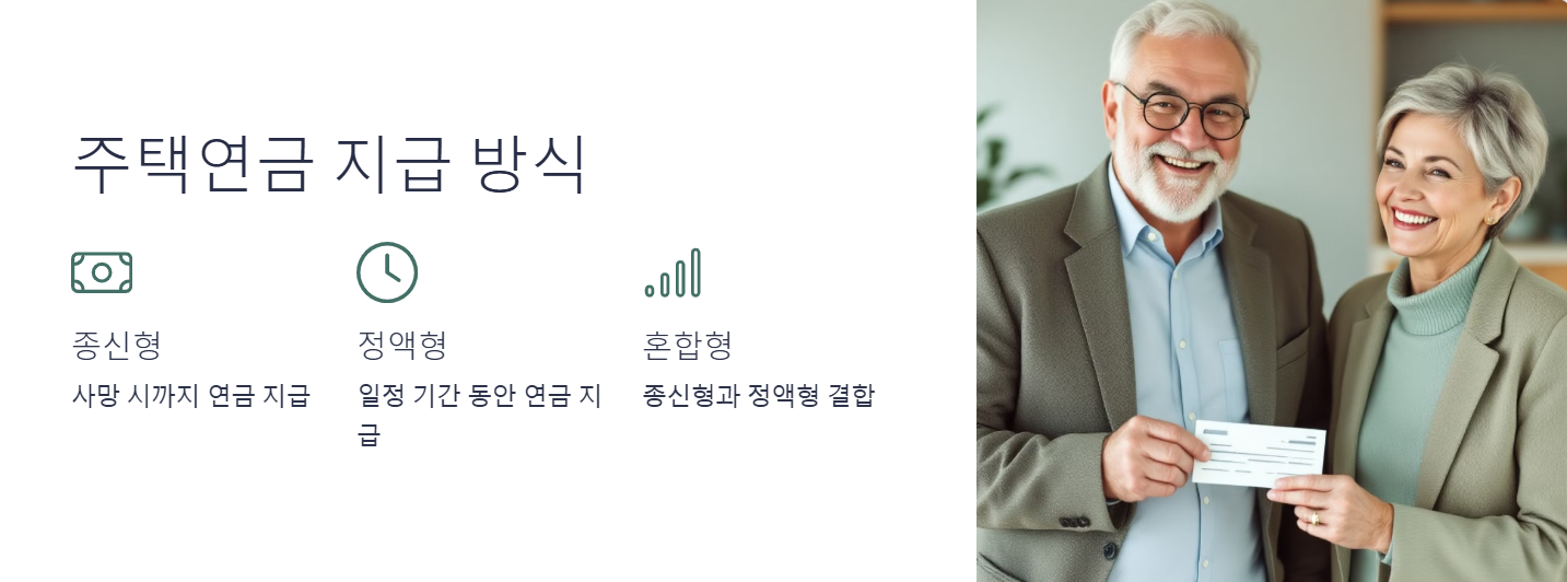 주택연금 지급 방식