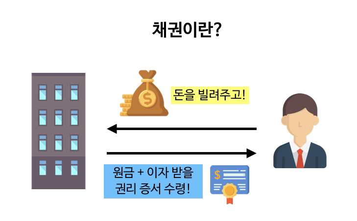 채권