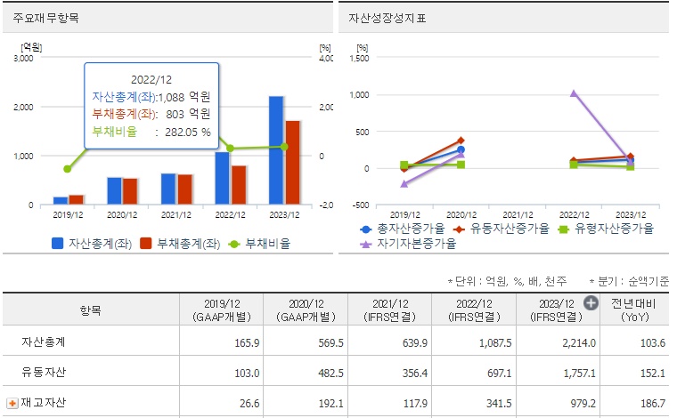 제일엠앤에스 재무지표