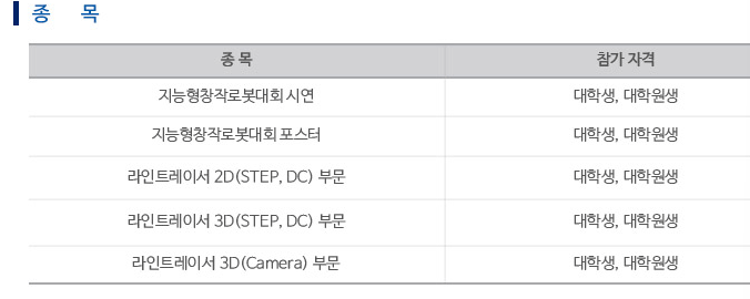 로봇융합 페스티벌