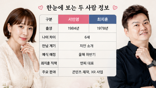 최지훈 엔피 대표 서인영 재혼 결혼 프로필 "알고보니 대단한 이력이었다..."3