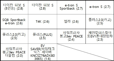 알트태그-전기차 에너지효율 5등급 모델 모음4