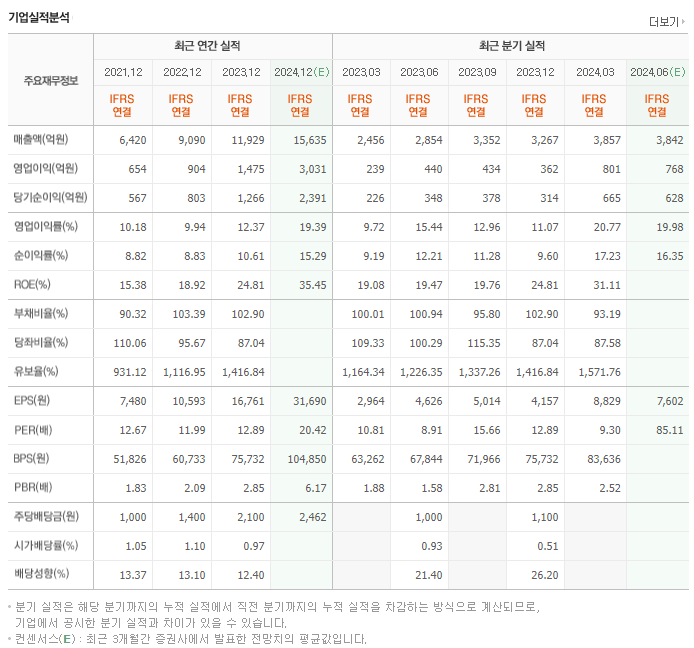 삼양식품_실적