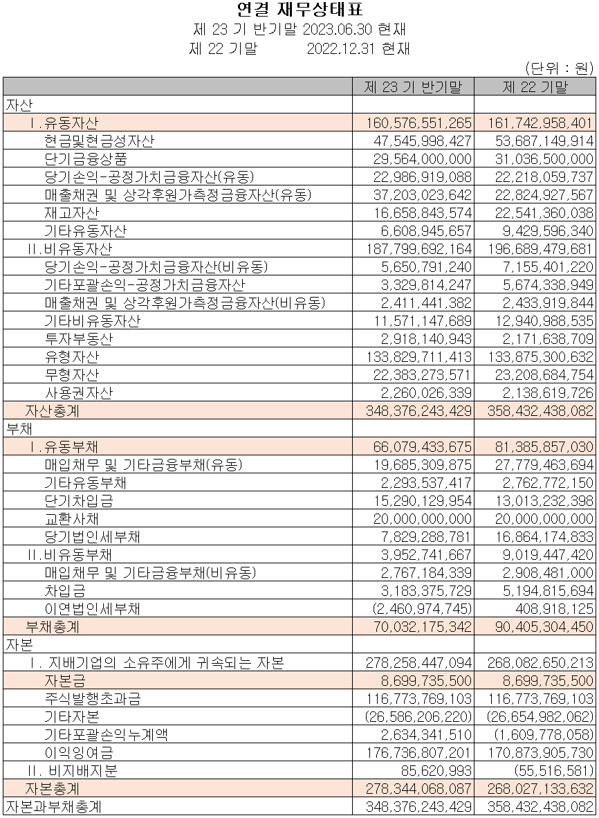 ISC - 재무상태표