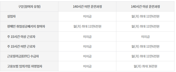 훈련장려금