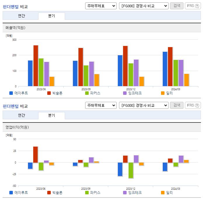 에이루트_업종분석