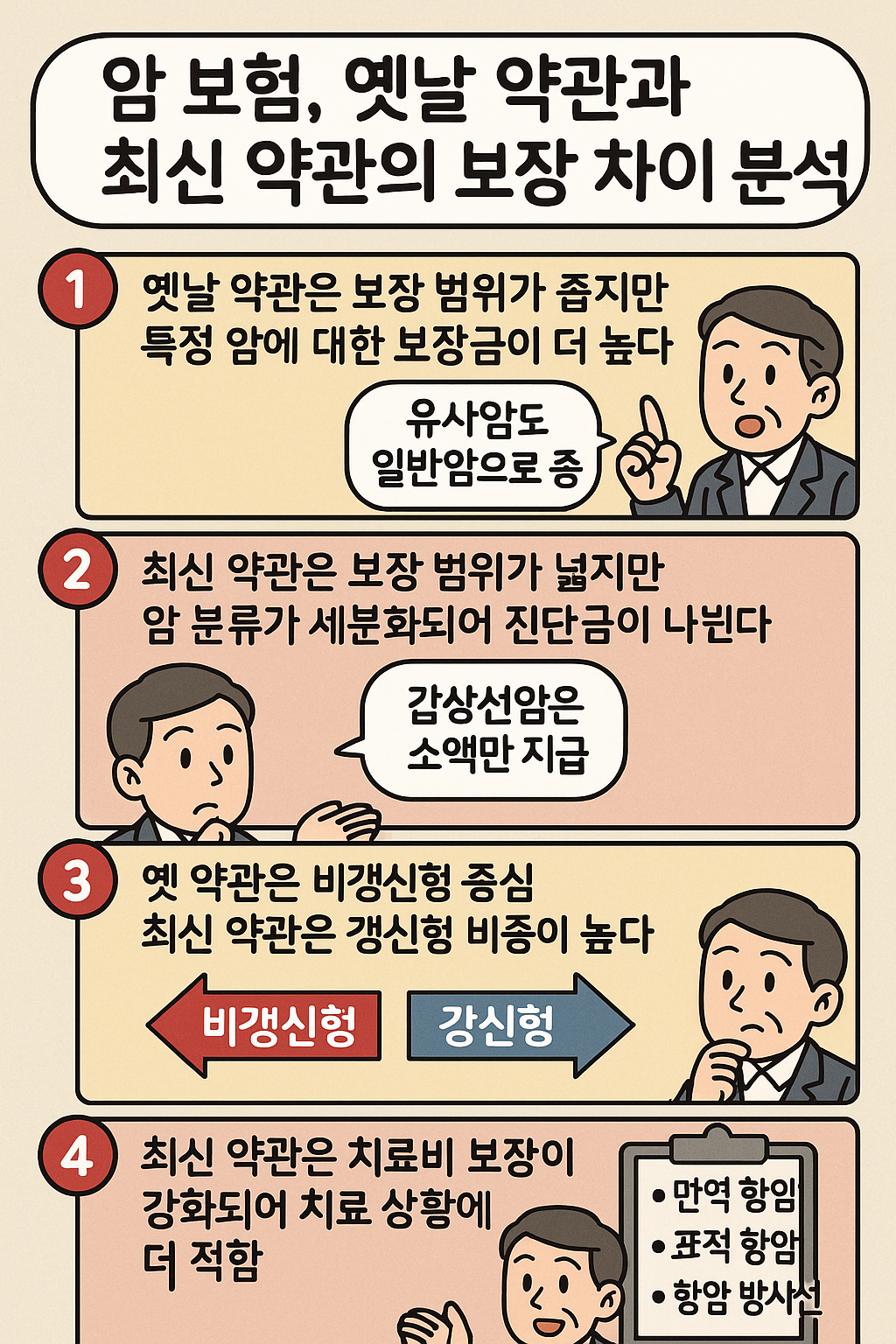 암 보험, 옛날 약관과 최신 약관의 보장 차이 분석