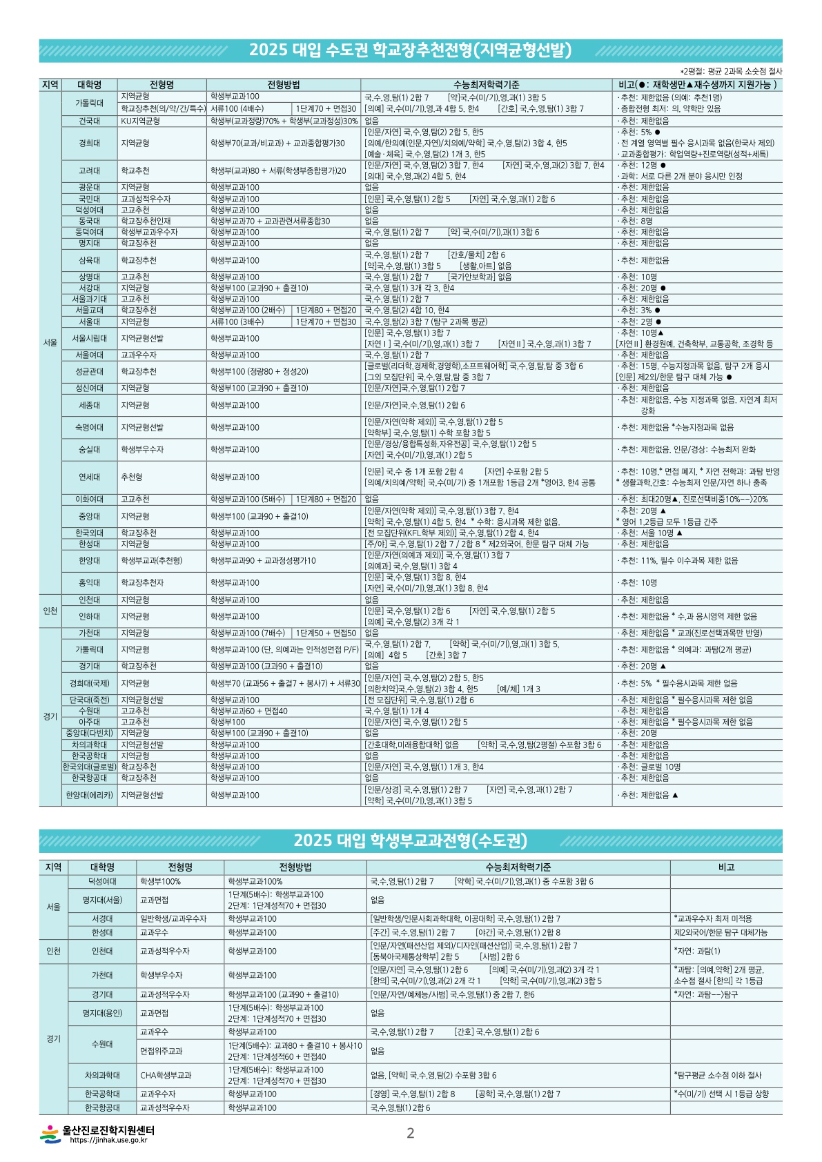 2025대입-학생부교과전형-지역균형선발-학교창추천전형