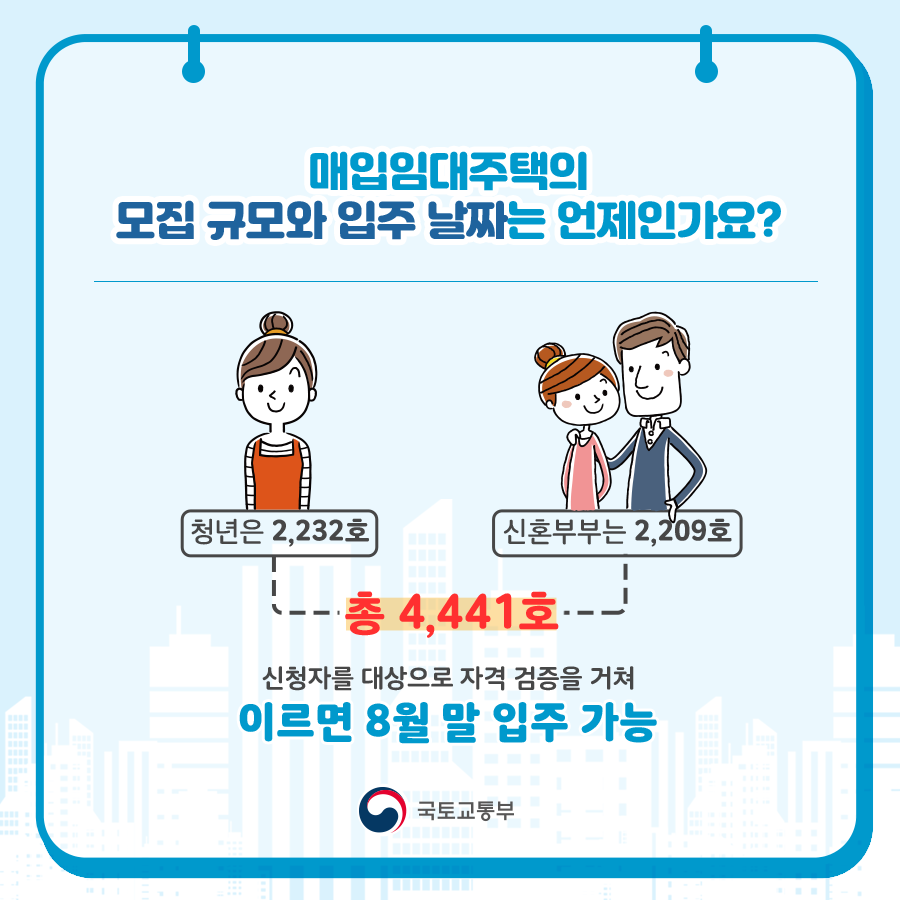 매입임대주택 모집규모와 입주날짜